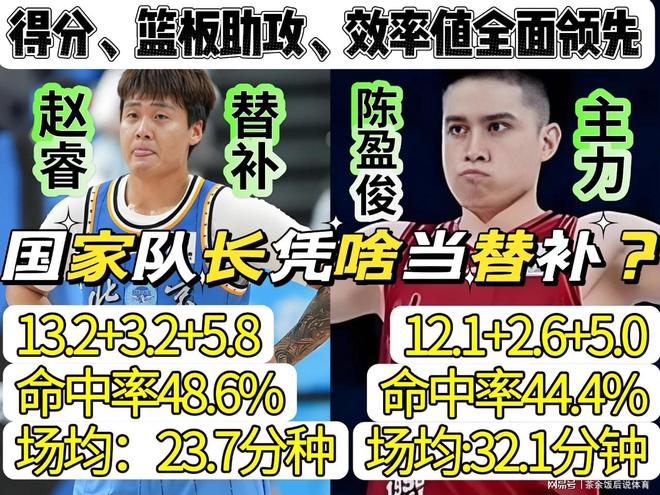 媒体人：赵继伟落选亚运会是对健康保护，杨瀚森则是要打NBA